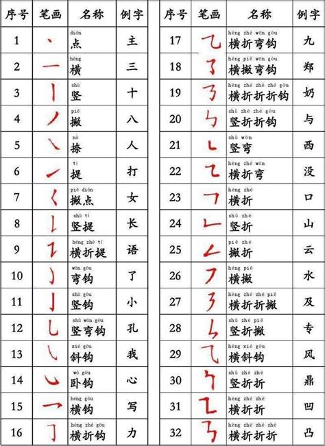 筆畫13畫的字|全字筆畫為13的漢字